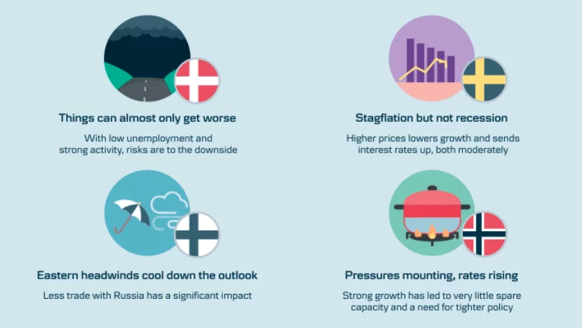 Short view on the Nordic Outlook for Q1 2022